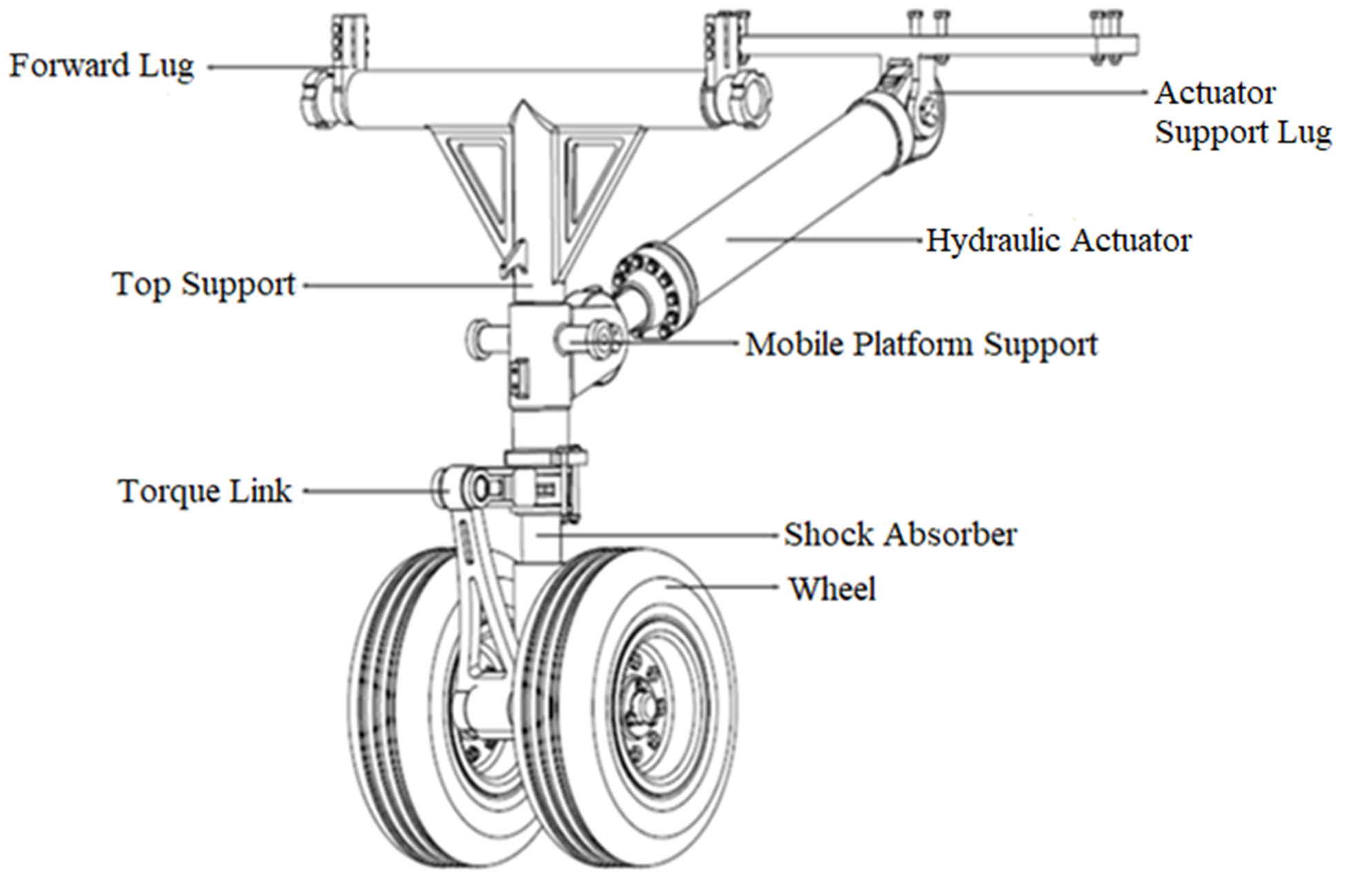 Preliminary Design Of The Landing Gear For A CESTOL Aircraft FAR 23*